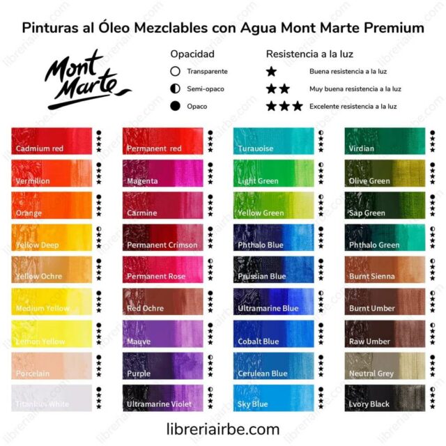 Pinturas al Oleo Mezclables con Agua Mont Marte Premium en Tubos de 18 ml Caja de 36 Colores List Librería IRBE Cochabamba Bolivia