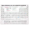 Tabla Periódica de los Elementos Químicos - Rolando Alvarez
