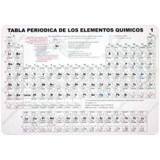 Tabla Periódica de los Elementos Químicos - Rolando Alvarez