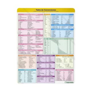 Tabla de Conversiones, Formulario de Física